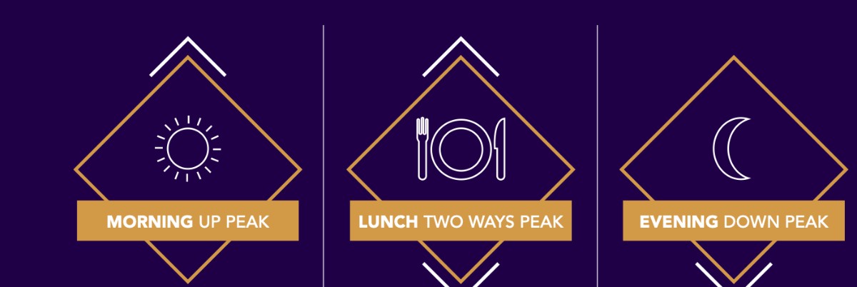 Compass 360 — adapts to morning, lunch and evening peaks