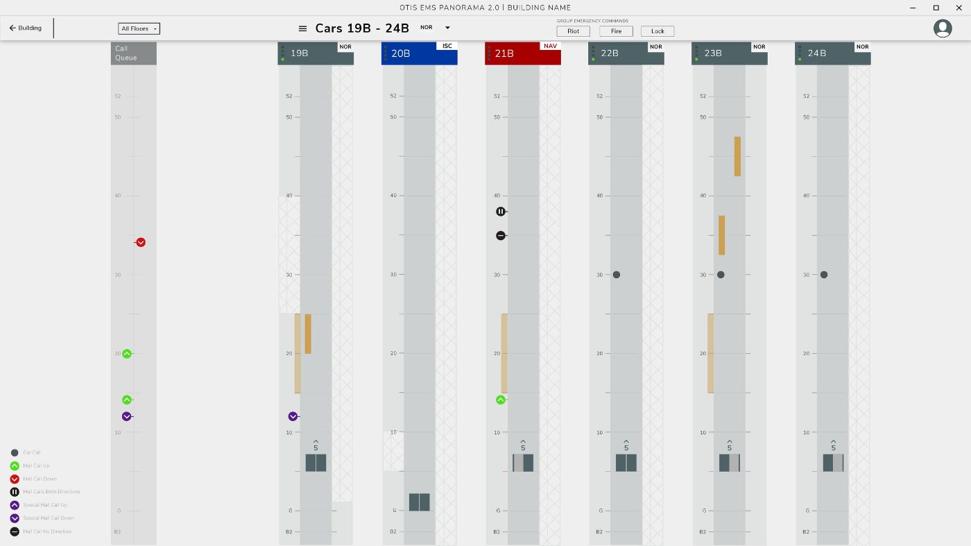 EMS Panorama — group view dashboard